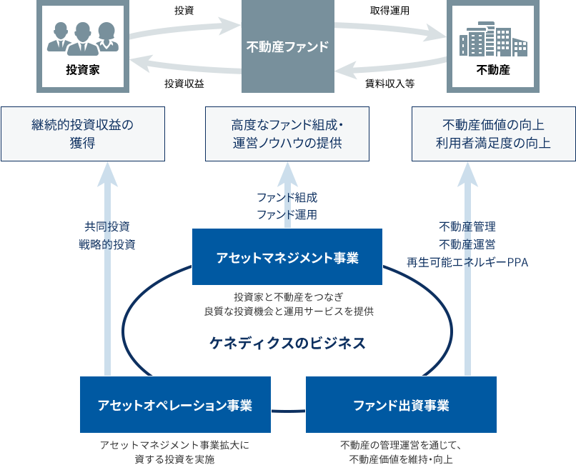 事業の概要