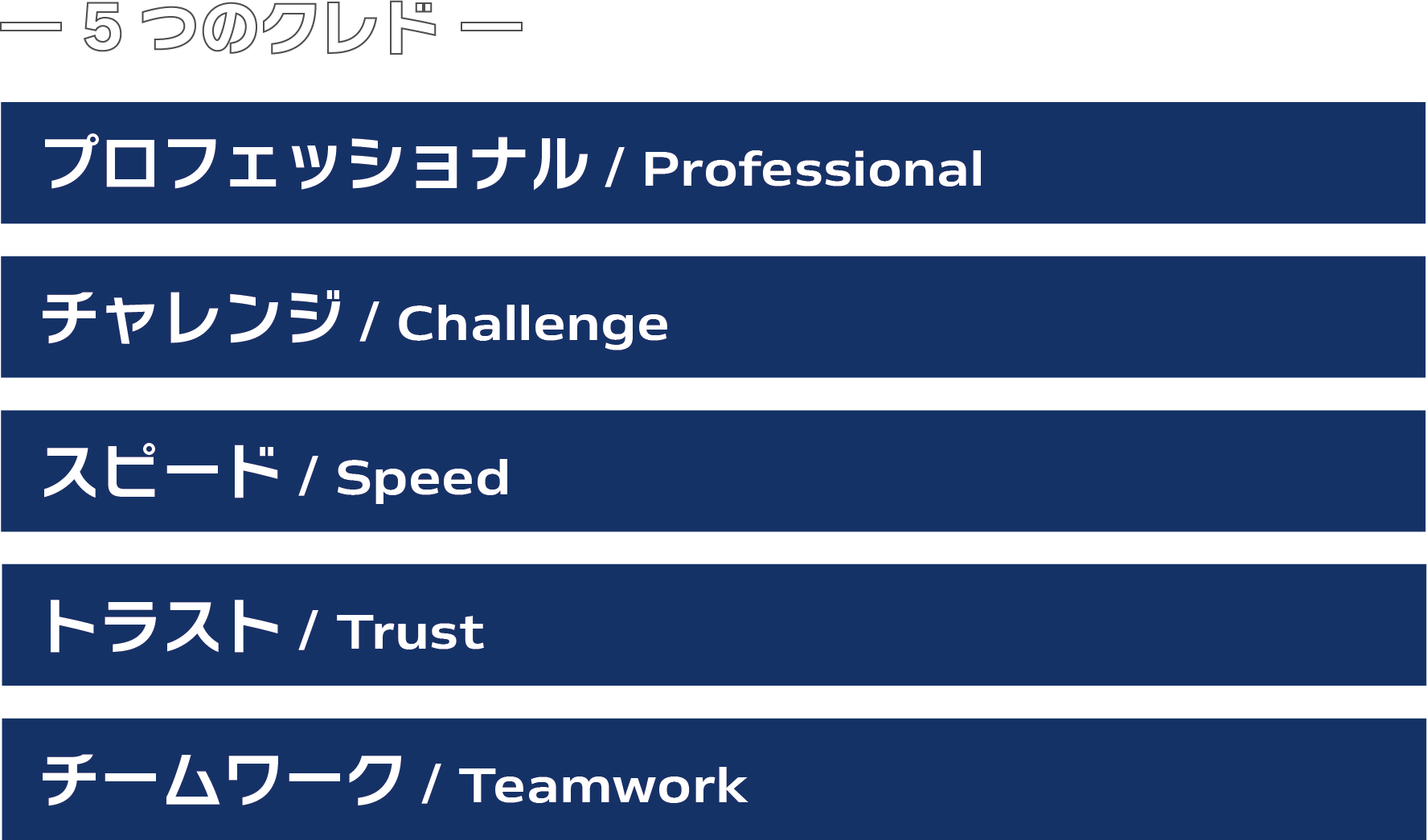 5つのクレド