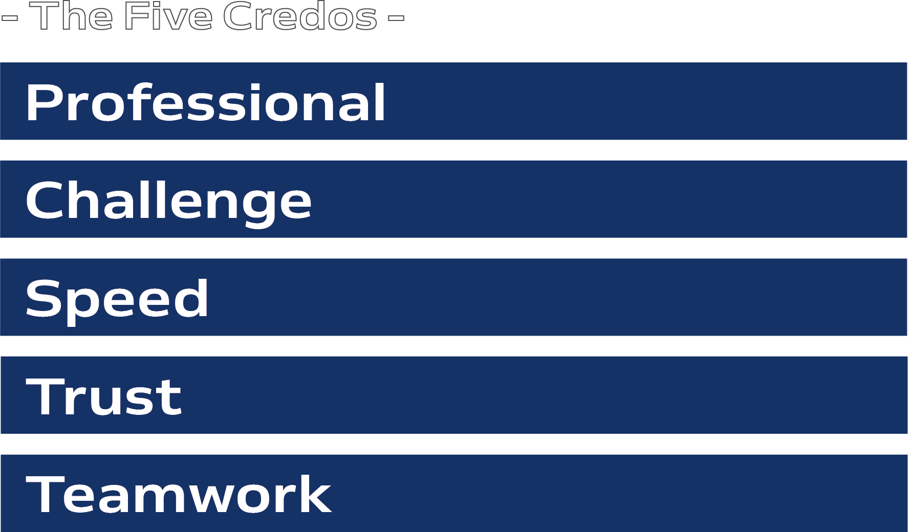 The Five Credo